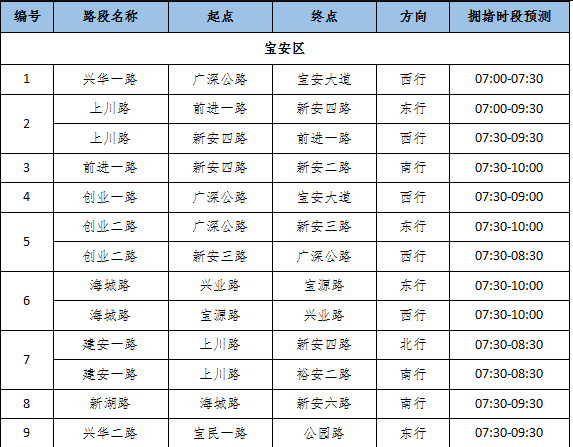 家長必看 深圳市秋季學期開學接送交通指引