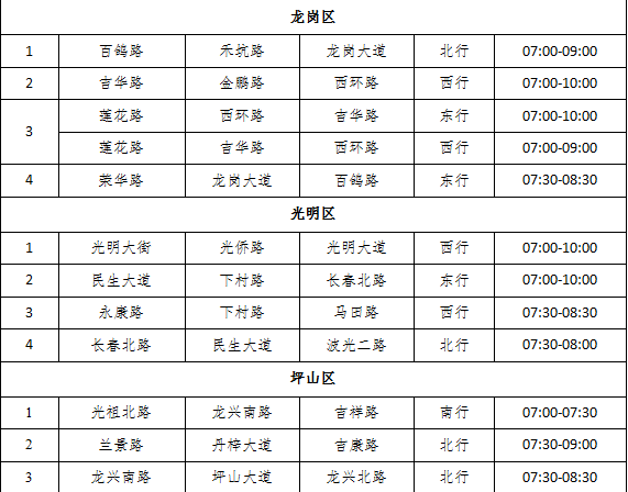 家長必看 深圳市秋季學期開學接送交通指引