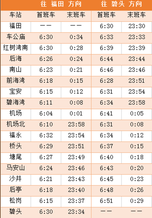 地鐵須知 2020年深圳地鐵11號線新運營時間表