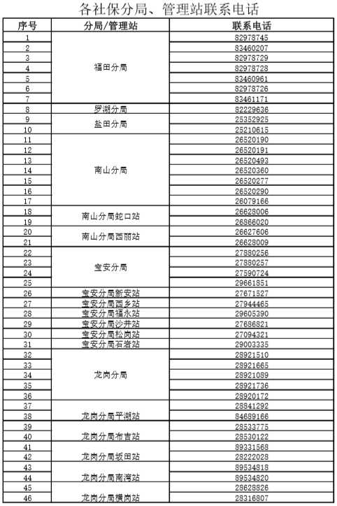 深圳人請速核對社保登記銀行賬戶信息