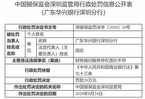 廣東華興銀行深圳分行被罰逾118萬(wàn)元