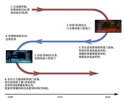 信條好看嗎值得看嗎 信條劇情情節(jié)劇透分析