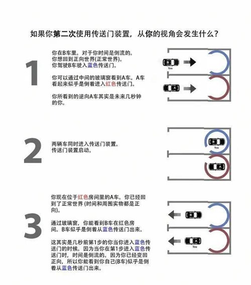 信條好看嗎值得看嗎 信條劇情情節(jié)劇透分析