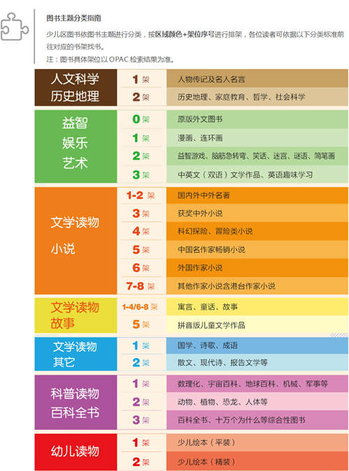 深圳圖書館少兒服務區(qū)圖書主題分類指南