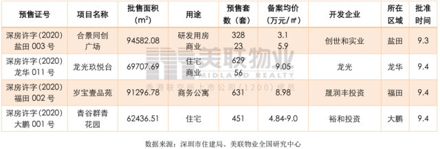 深圳一二手住宅成交此消彼長 呈分化擴大趨勢