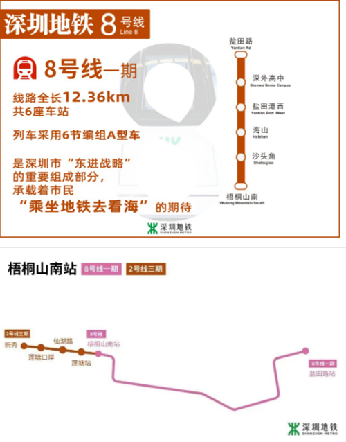 深圳地鐵8號(hào)線一期工程近期進(jìn)入空載試運(yùn)行階段