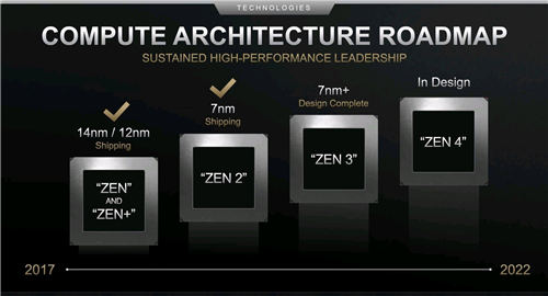 AMDzen 3什么時(shí)候上市 AMDzen3上市時(shí)間