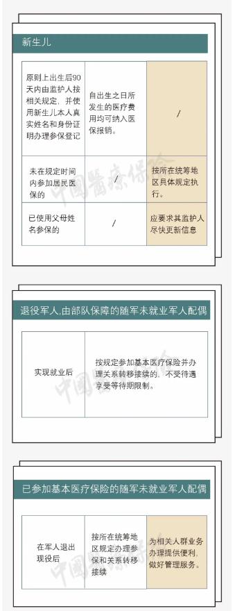 一圖讀懂醫(yī)保新規(guī) 全國參保信息實現(xiàn)互聯(lián)互通