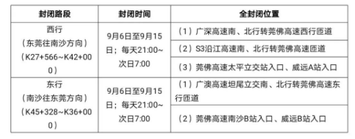 2020年虎門大橋段夜間全封閉管制時間延長詳情