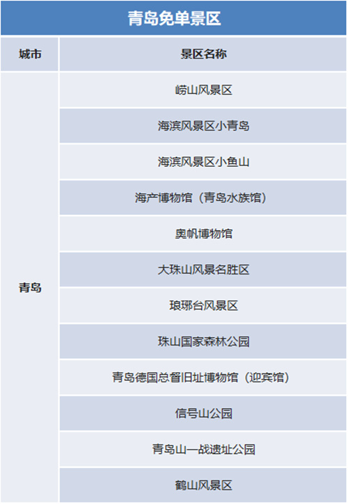 2020年國慶有哪些景區(qū)免費(fèi) 國慶免費(fèi)優(yōu)惠景區(qū)