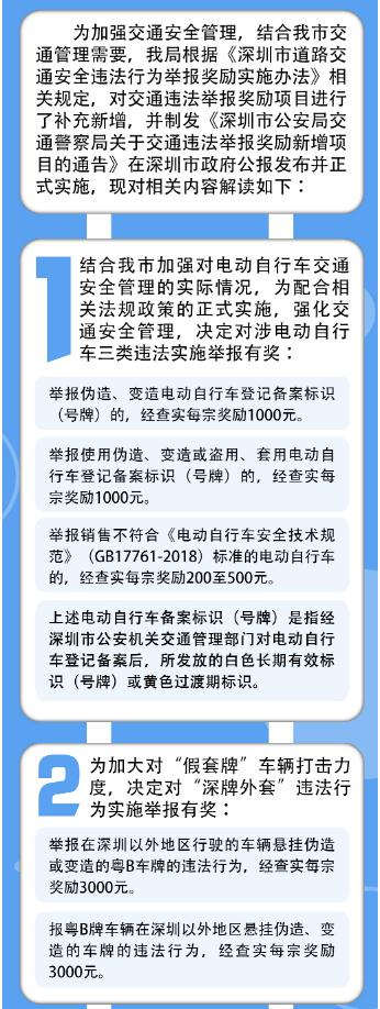 2020年交通違法舉報(bào)獎(jiǎng)勵(lì)新增項(xiàng)目的政策圖解