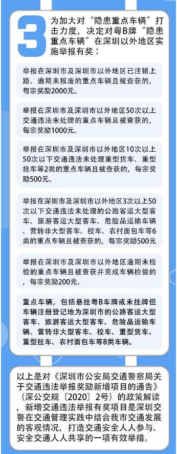 2020年交通違法舉報(bào)獎(jiǎng)勵(lì)新增項(xiàng)目的政策圖解