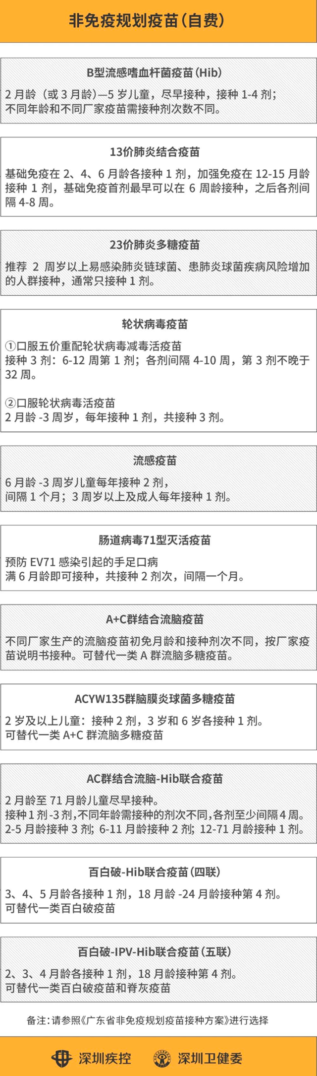 2020深圳自費疫苗怎么選 深圳自費疫苗有哪些