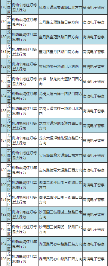 深圳最新部署317套交通技術(shù)監(jiān)控設(shè)備公告及路段