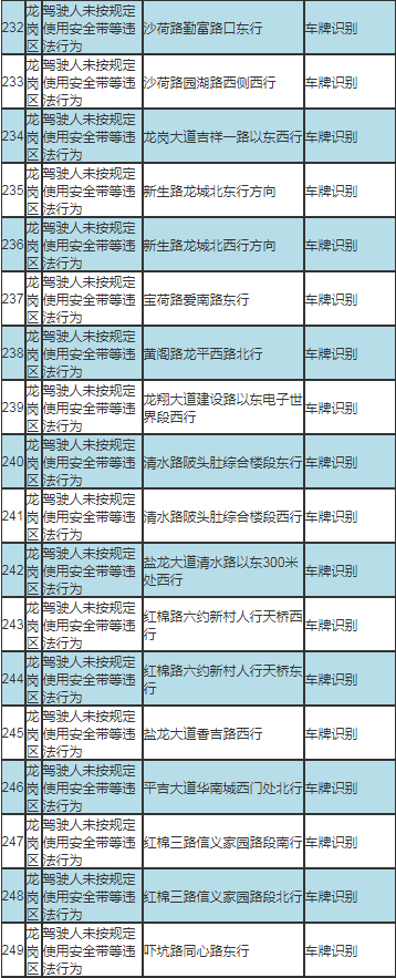 深圳最新部署317套交通技術(shù)監(jiān)控設(shè)備公告及路段