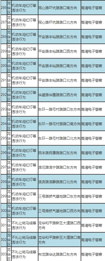 深圳最新部署317套交通技術(shù)監(jiān)控設(shè)備公告及路段