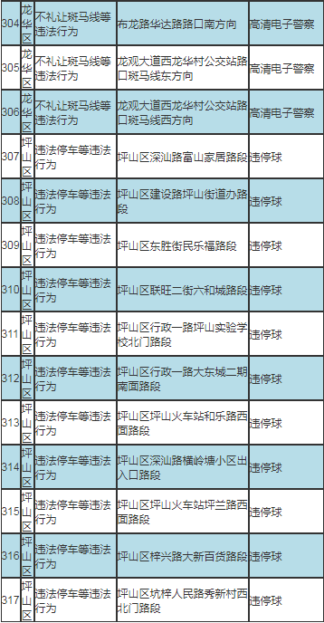 深圳最新部署317套交通技術(shù)監(jiān)控設(shè)備公告及路段