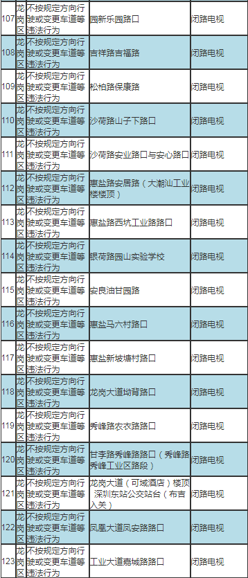 深圳最新部署317套交通技術(shù)監(jiān)控設(shè)備公告及路段