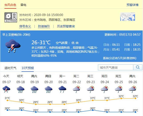 第11號臺風(fēng)“紅霞”將給深圳帶來什么影響