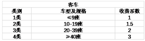 注意!2020年廣東省高速公路最新收費標準詳情