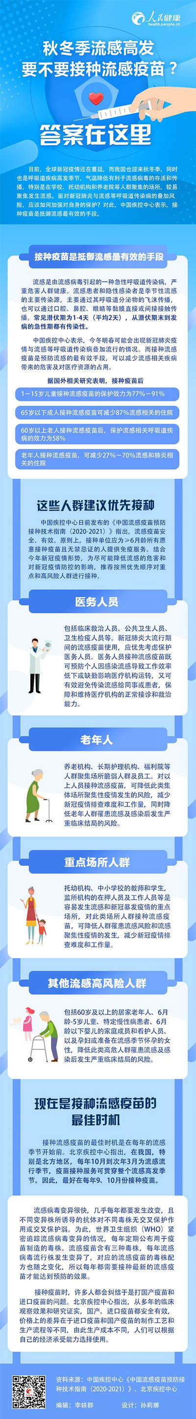 9月是接種流感疫苗最佳時機