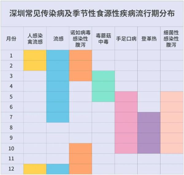 2020深圳市疾病風(fēng)險綜合預(yù)報正式上線