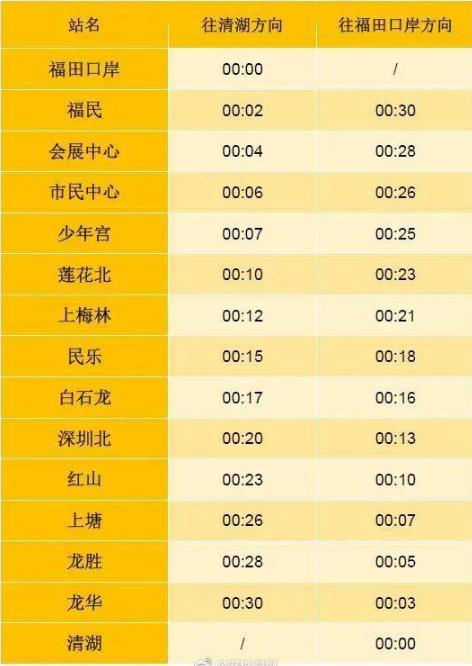 9月30日10月1日地鐵全線運(yùn)營時間延長至24:00