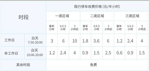 2020年中秋國(guó)慶期間深圳宜停車收費(fèi)時(shí)間調(diào)整公告