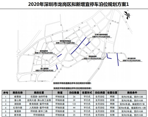 @龍崗人!2020龍崗區(qū)擬新增397個路邊停車位公告