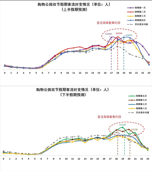 2020年中秋國慶期間深圳市商圈出行攻略