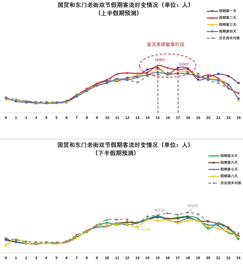 2020年中秋國慶期間深圳市商圈出行攻略