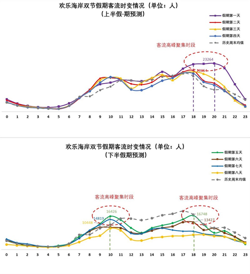 2020年中秋國(guó)慶期間深圳市內(nèi)景區(qū)出行交通指引