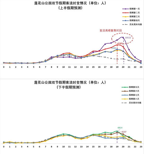 2020年中秋國(guó)慶期間深圳市內(nèi)景區(qū)出行交通指引