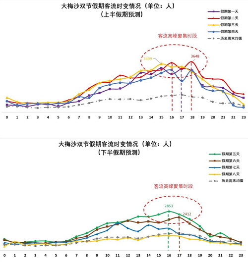 2020年中秋國(guó)慶期間深圳市內(nèi)景區(qū)出行交通指引