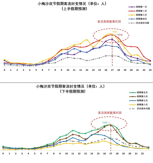 2020年中秋國(guó)慶期間深圳市內(nèi)景區(qū)出行交通指引