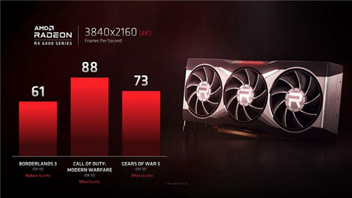 Radeon RX 6000系列規(guī)格曝光 游戲性能對標RTX3080