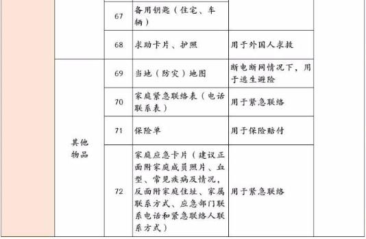 深圳發(fā)布家庭應急物資儲備建議清單