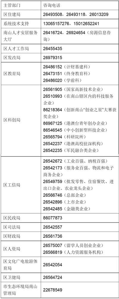 南山最新一批2179套人才安居房申請(qǐng)啟動(dòng)