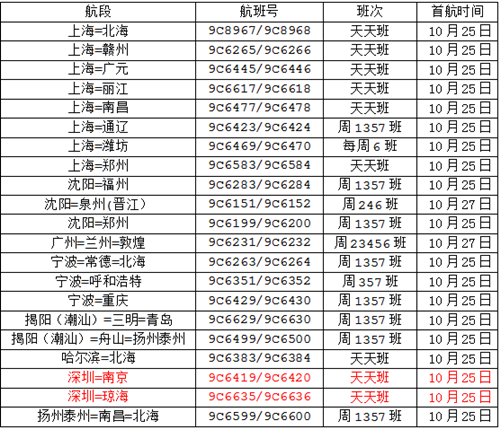 速看 2020春秋航空新開21條最新航線詳情