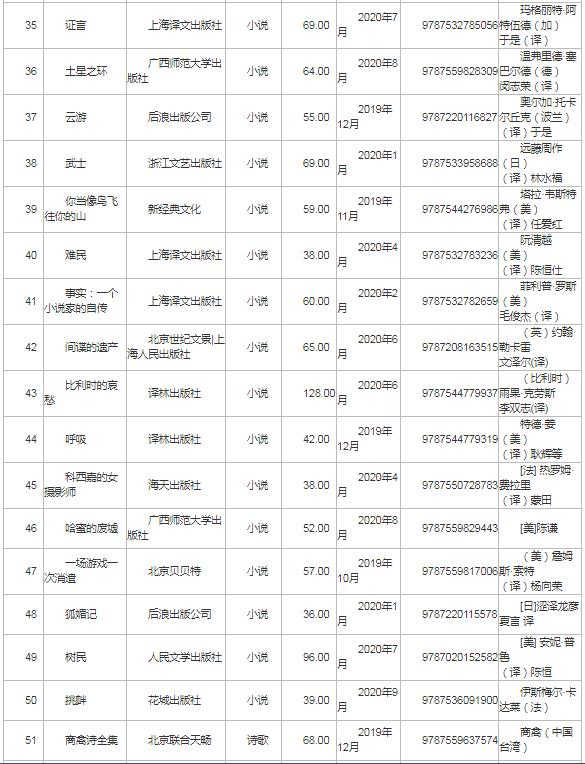 第21屆深圳讀書月“年度十大好書”百本入圍書單出爐