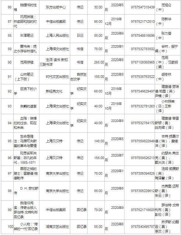 第21屆深圳讀書月“年度十大好書”百本入圍書單出爐