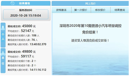 2020第10期深圳車牌競價結(jié)果出爐!相關(guān)事項詳解