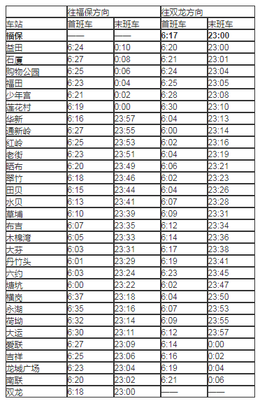 地鐵須知!2020深圳地鐵2號線最新運營時刻表