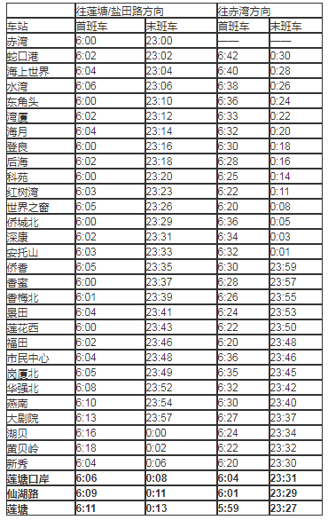 地鐵新聞 2020深圳地鐵2號(hào)線最新運(yùn)營(yíng)時(shí)刻表