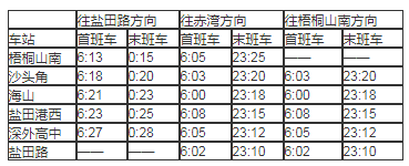 地鐵資訊 2020深圳地鐵8號(hào)線最新運(yùn)營(yíng)時(shí)刻表