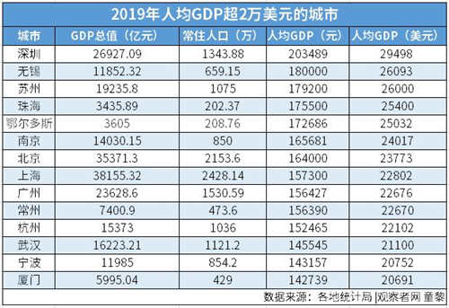 新目標(biāo)：“人均GDP達(dá)到中等發(fā)達(dá)國(guó)家水平”