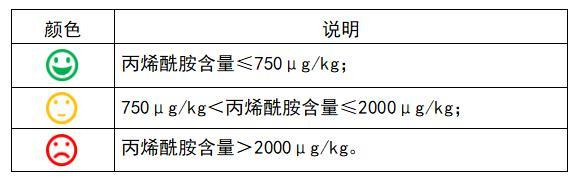 多家知名品牌薯片被檢出含致癌物