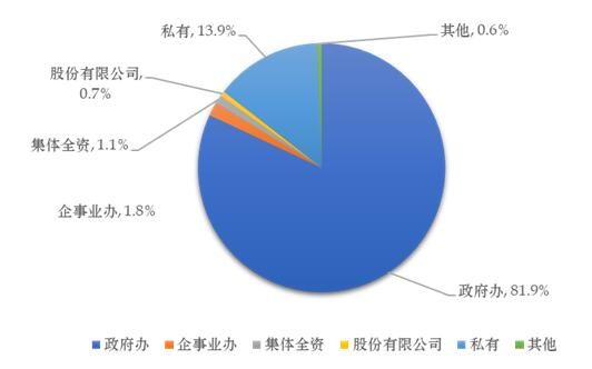 2019年深圳市醫(yī)療衛(wèi)生機(jī)構(gòu)、床位、人員情況