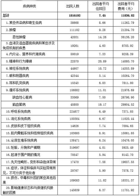 深圳市醫(yī)療機構業(yè)務工作情況介紹