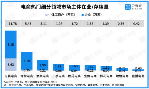 深圳電商企業(yè)數(shù)量近50萬家 數(shù)量全國第一